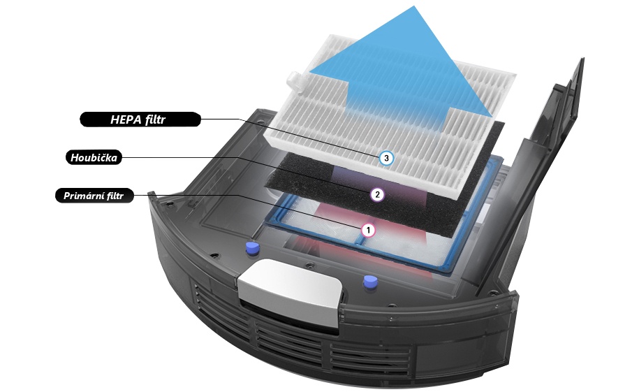 Trojnásobná filtrácia s HEPA dizajn filtrom ilife v80