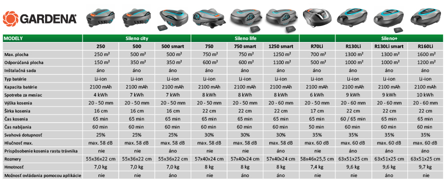 porovnanie modelov robotických kosačiek gardena