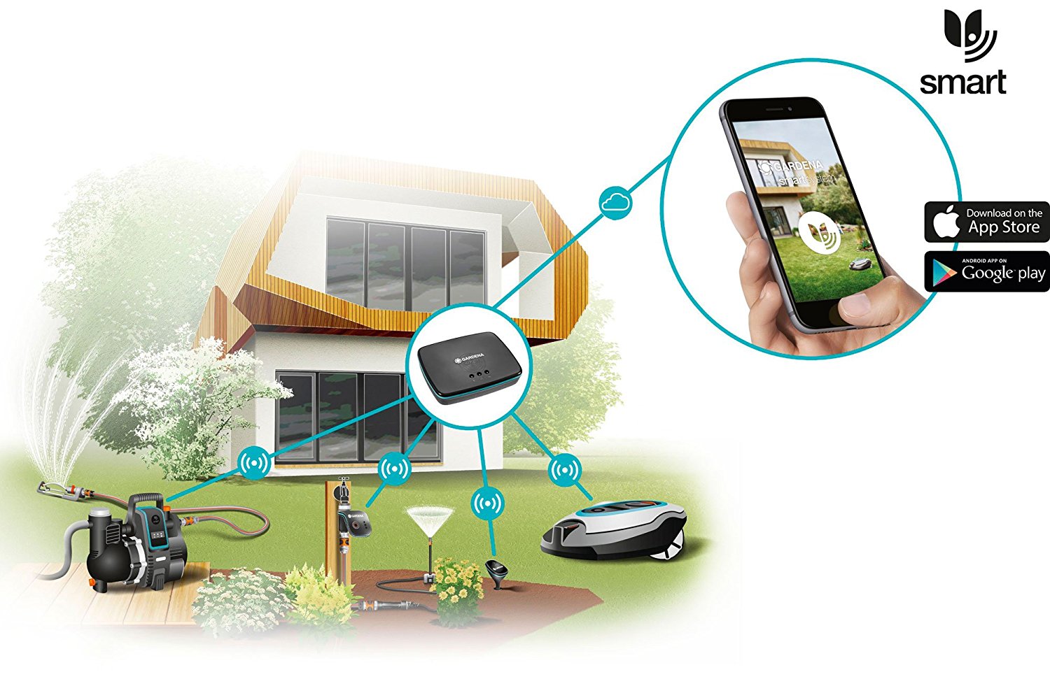 Gardena smart system gateway