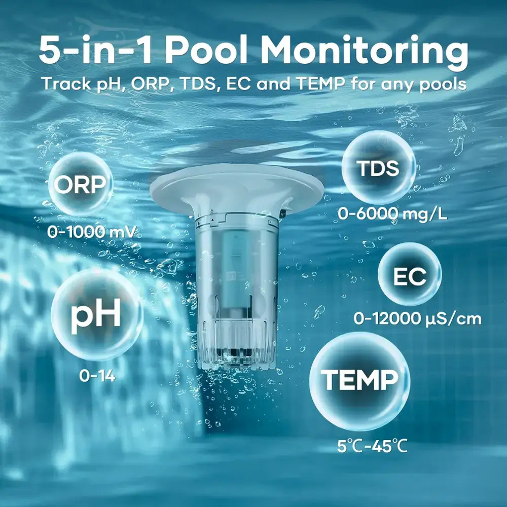 HydroComm Series presné meranie