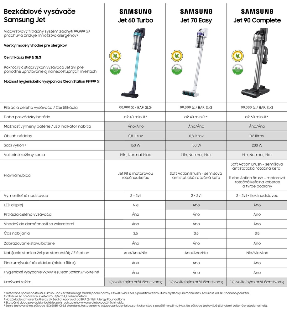 porovnanie modelov Samsung Jet