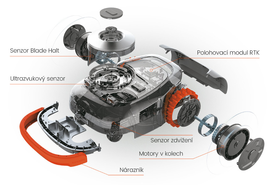 Robotická sekačka Segway Navimow H3000E bezpečnostní funkce